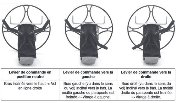 commande servos de freins